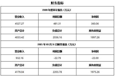 河北日用化學品生產公司轉讓項目 技術推廣引領行業新機遇